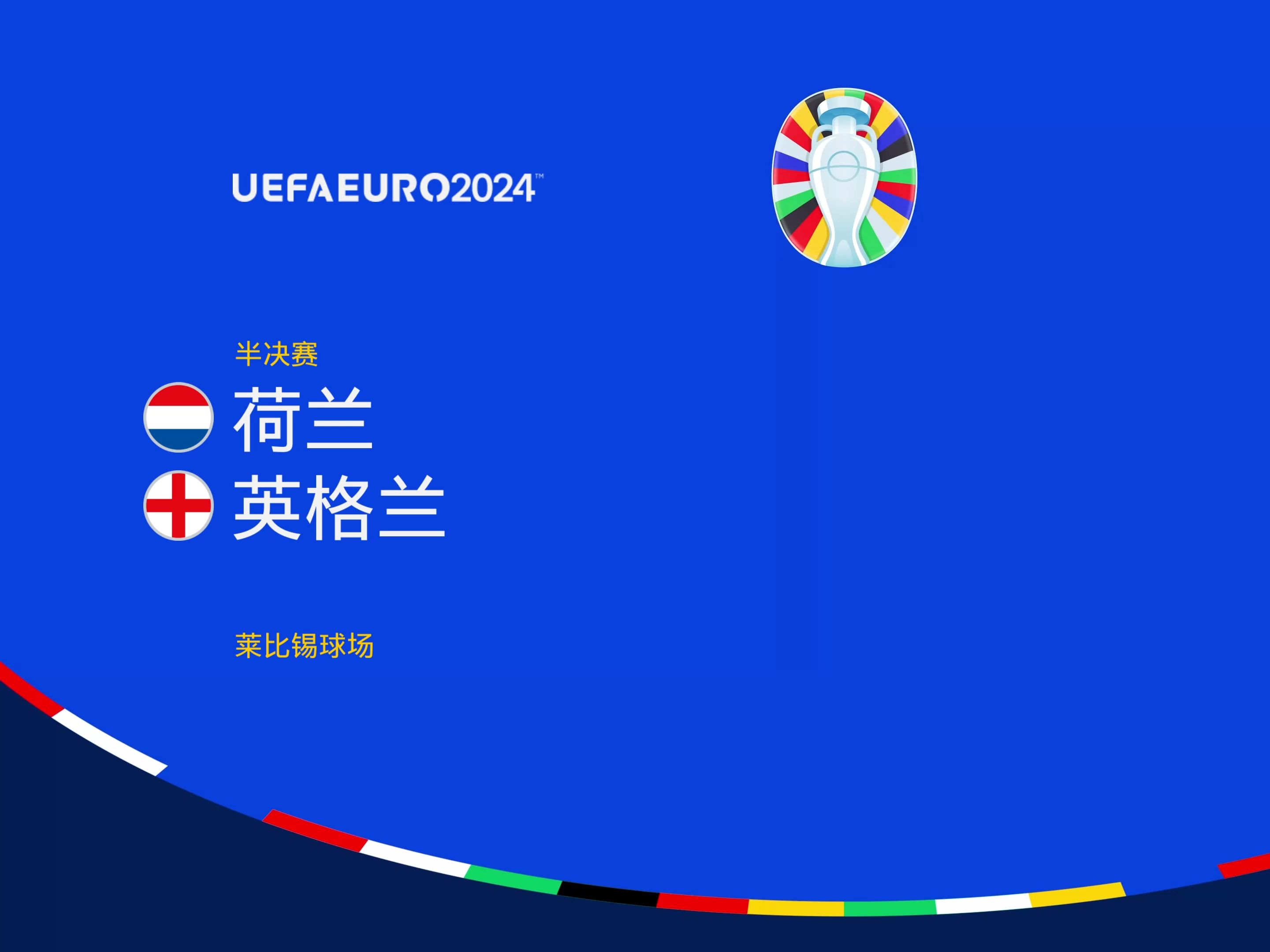 围比